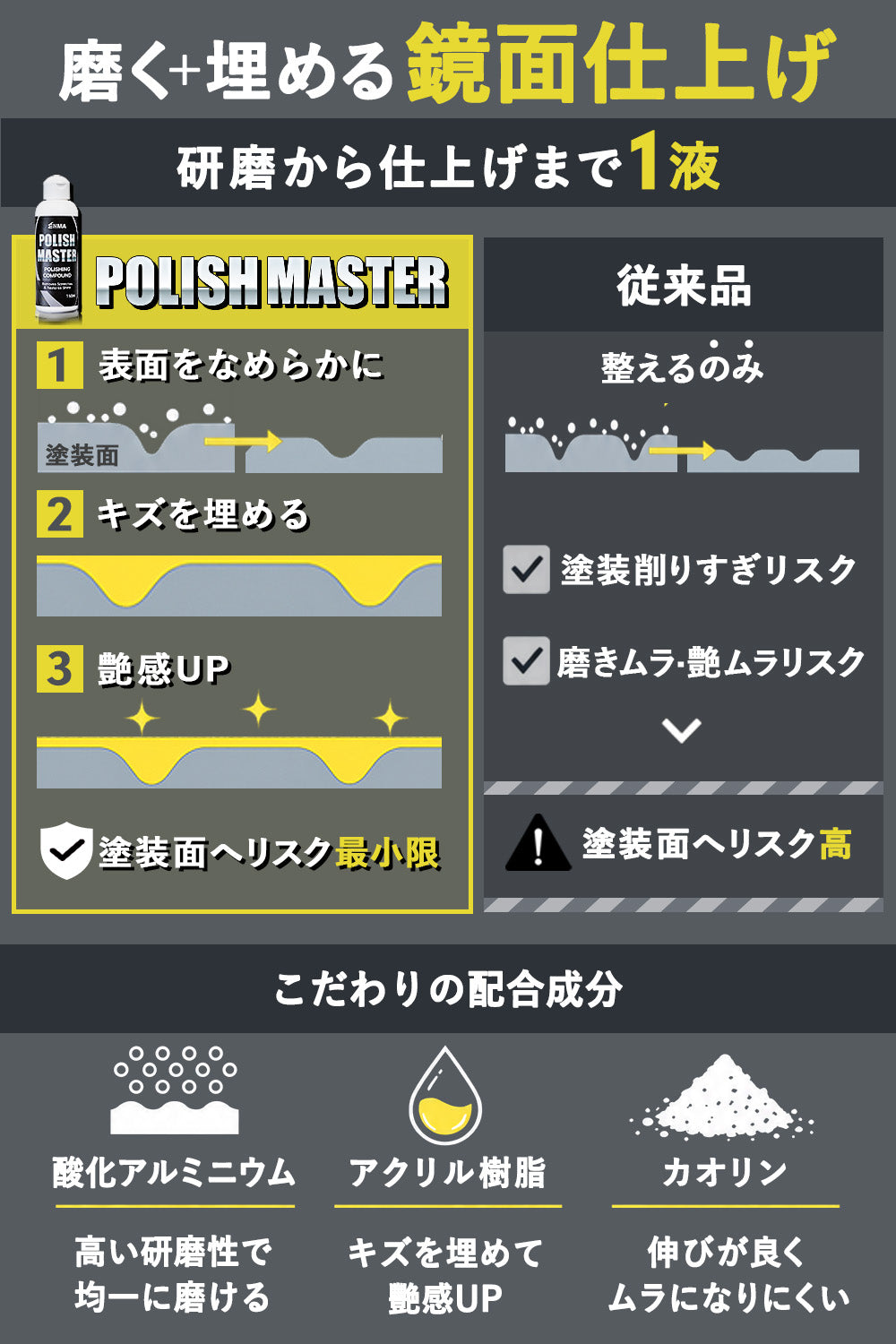 ENMA コンパウンド